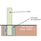 Borne de propret� canine avec distributeur de sac ramasse crottes en liasse papier 100% biod�gradable - image 5