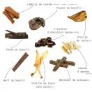 Pack Mastication "D�couverte" - image 4