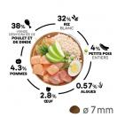 Select Dog Mini Puppy - Poulet et riz - image 2
