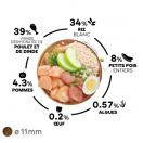 Select Dog Puppy Medium - Poulet et riz - image 2