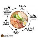 Select Puppy Maxi - Poulet et riz - image 2