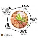 Select Dog Mini light - Poulet et riz - image 2