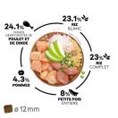 Select Dog Adult Light - Poulet et riz - image 2