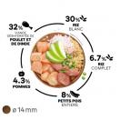 Select Dog Adult Medium - Poulet et riz - image 2