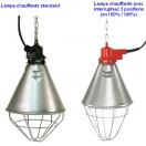 Lampe chauffante d��levage chaton et chiot